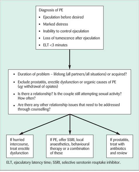 reddit premature ejaculation|Premature ejaculation: an update on definition and.